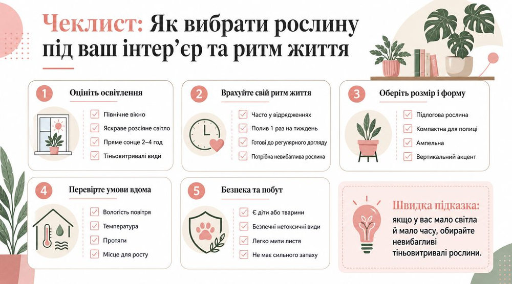 Інфографіка з чек-листом українською мовою про вибір кімнатних рослин залежно від умов інтер'єру та ритму життя власника.